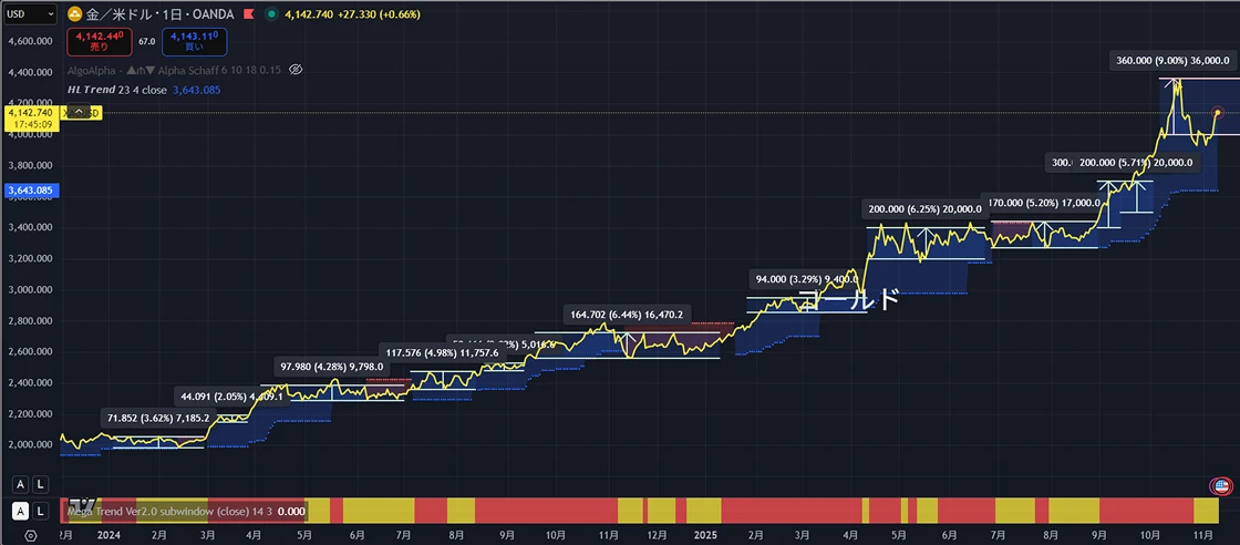 図：ゴールドの「マトリクス圏」
